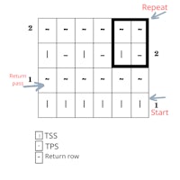 a diagram showing how to set up a repeat row